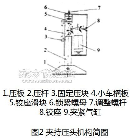 玻璃钢拉挤设备生产厂家 文登黎明机械厂 济南市玻璃钢拉挤设备图片